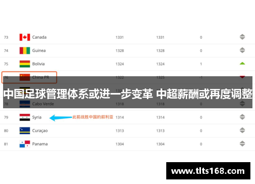 中国足球管理体系或进一步变革 中超薪酬或再度调整